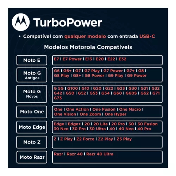 Motorola - Carregador Turbo Power 20w Tipo C Usb-c - Cabo 1 Metro - Moto G23 G24 G34 G53 G54 G73 G84